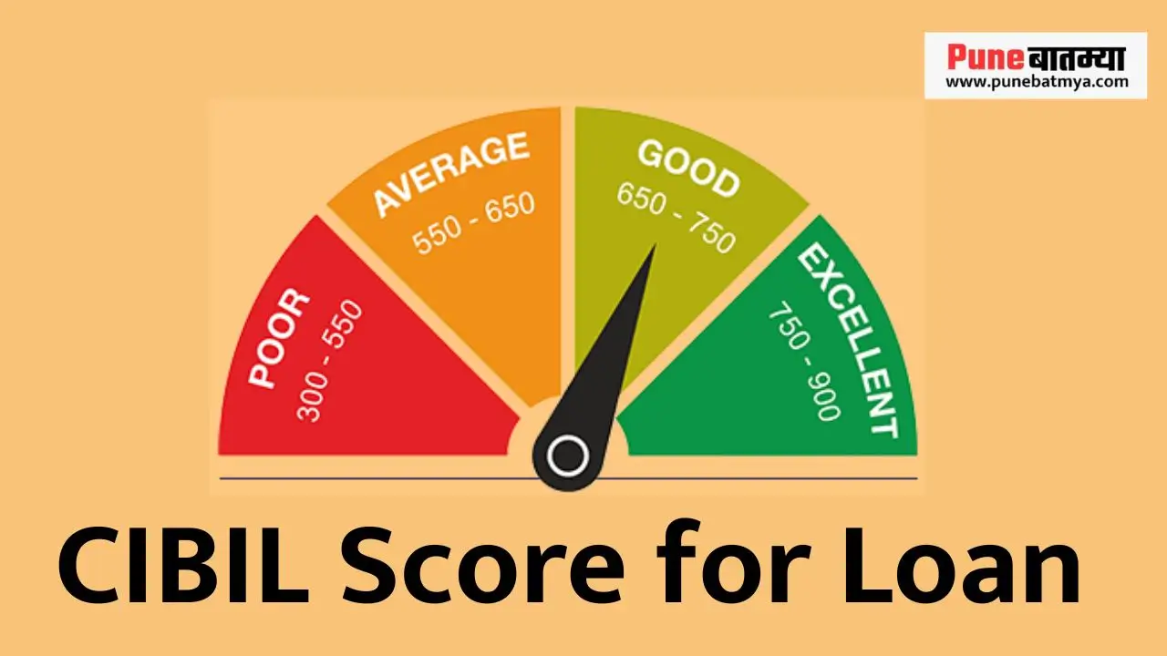 CIBIL Score for Loan